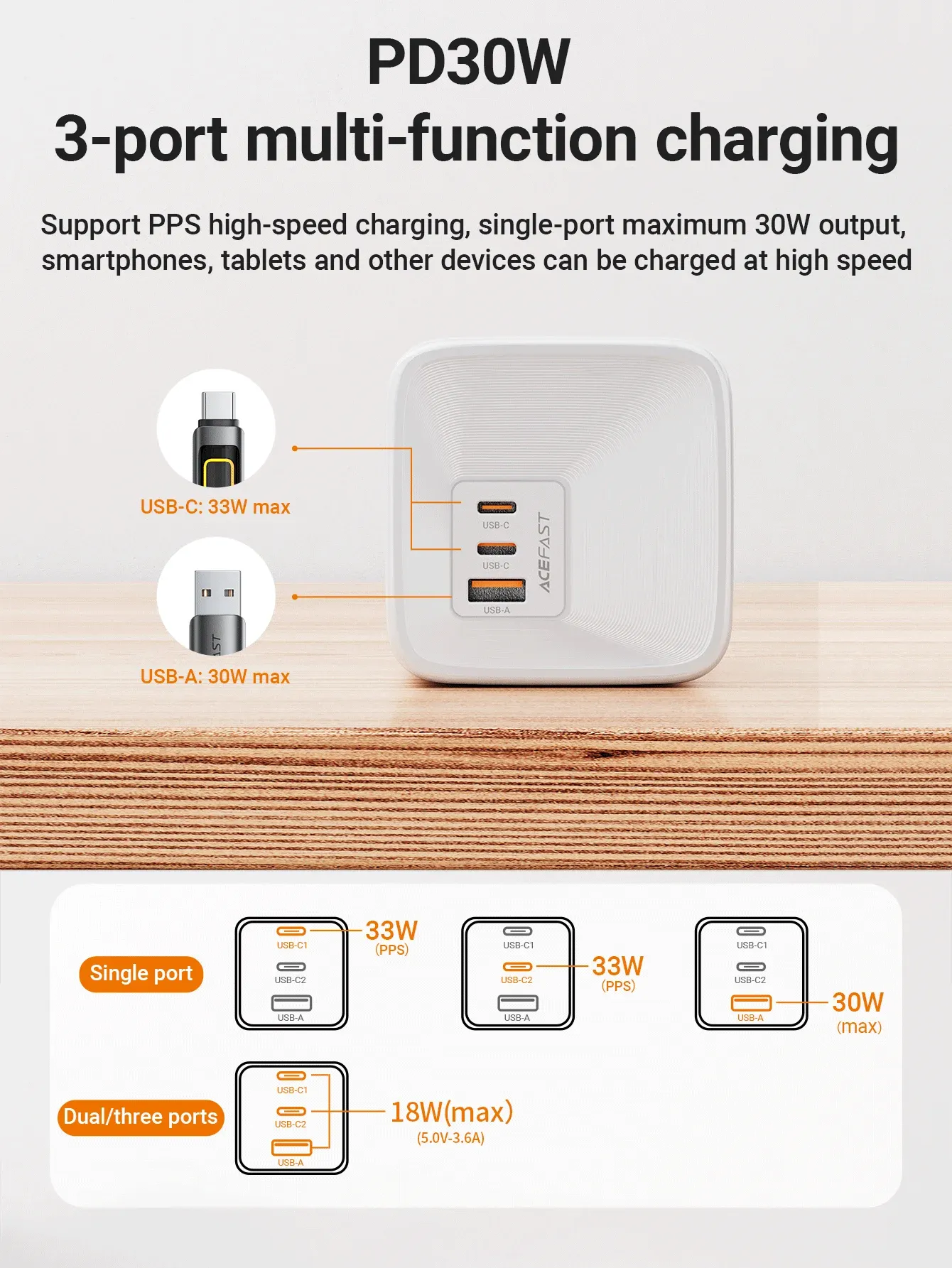ACEFAST 7-in-1 EU Wall Socket with 30W GaN USB-C Charging