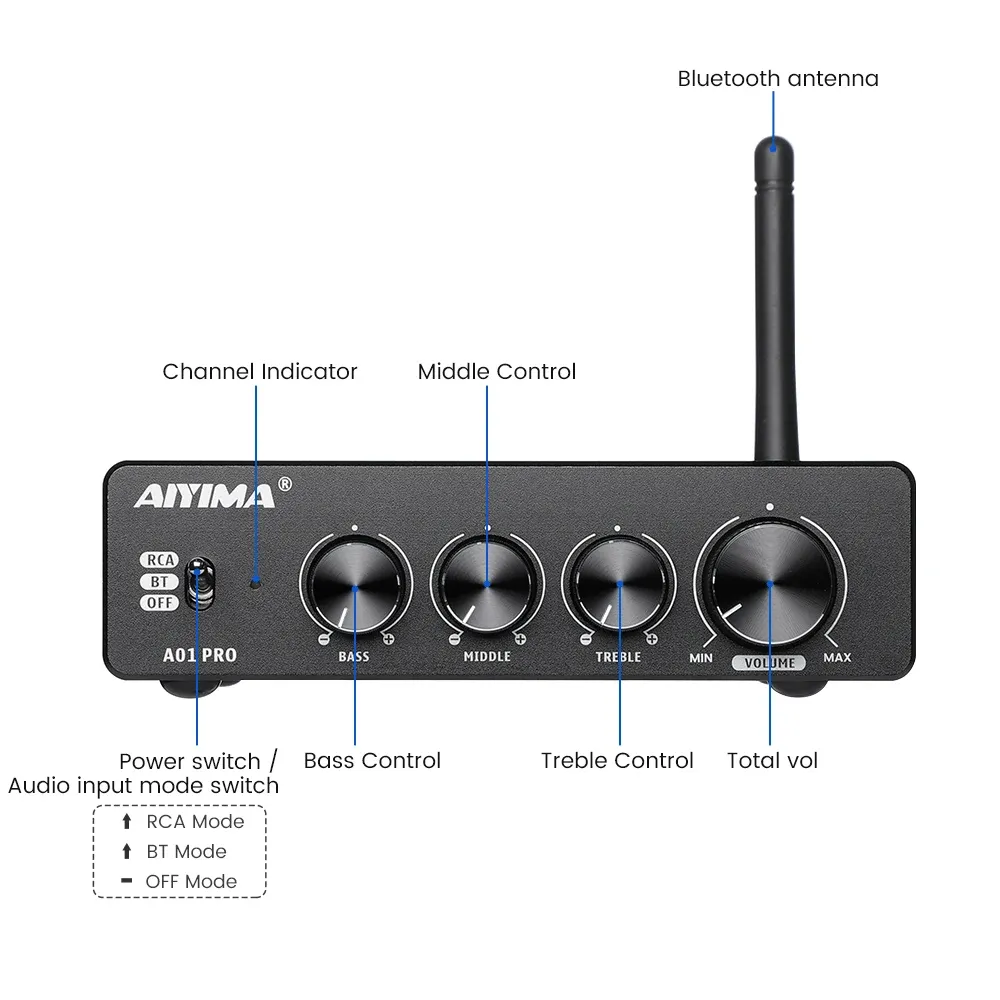 AIYIMA A01 PRO Bluetooth Stereo Power Amplifier