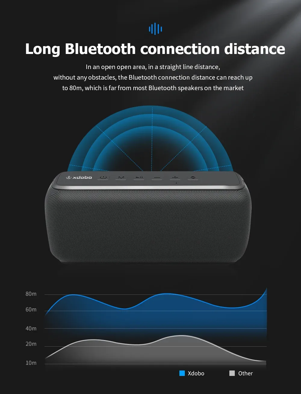 XDOBO X8 60W Portable Waterproof Bluetooth Speaker
