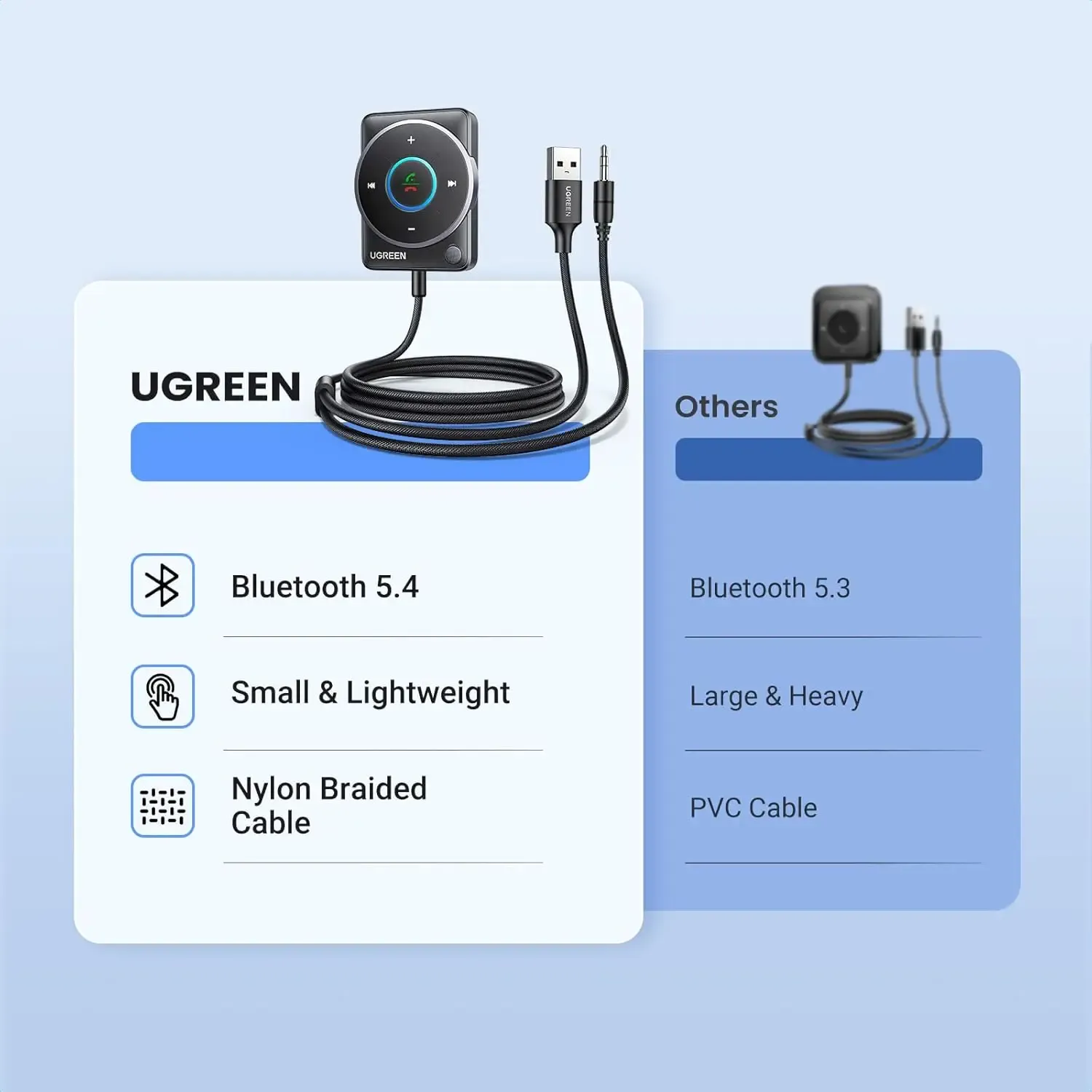 UGREEN Bluetooth 5.4 AUX Car Audio Receiver