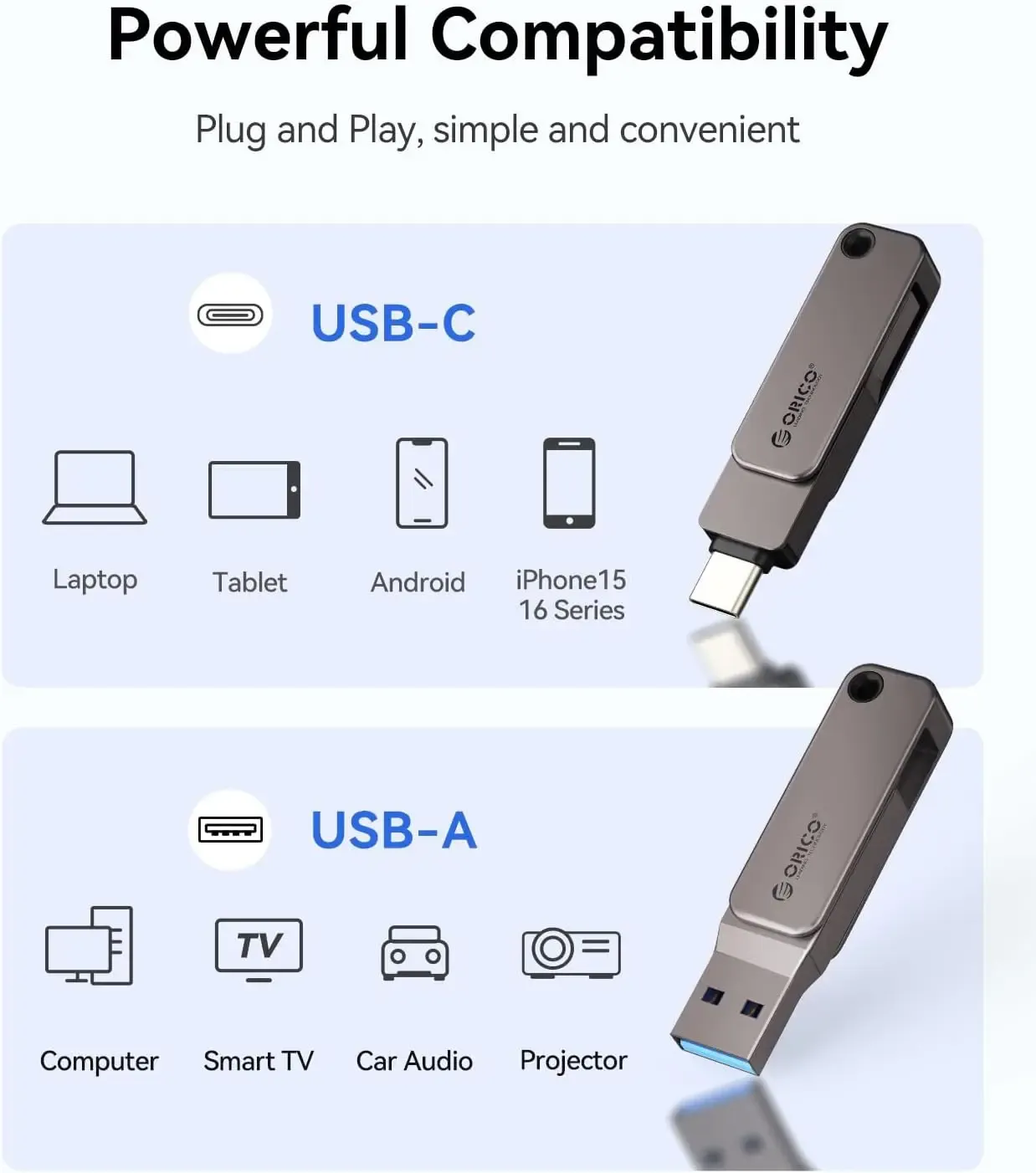 Orico Dual USB-C and USB-A Mini Flash Drive