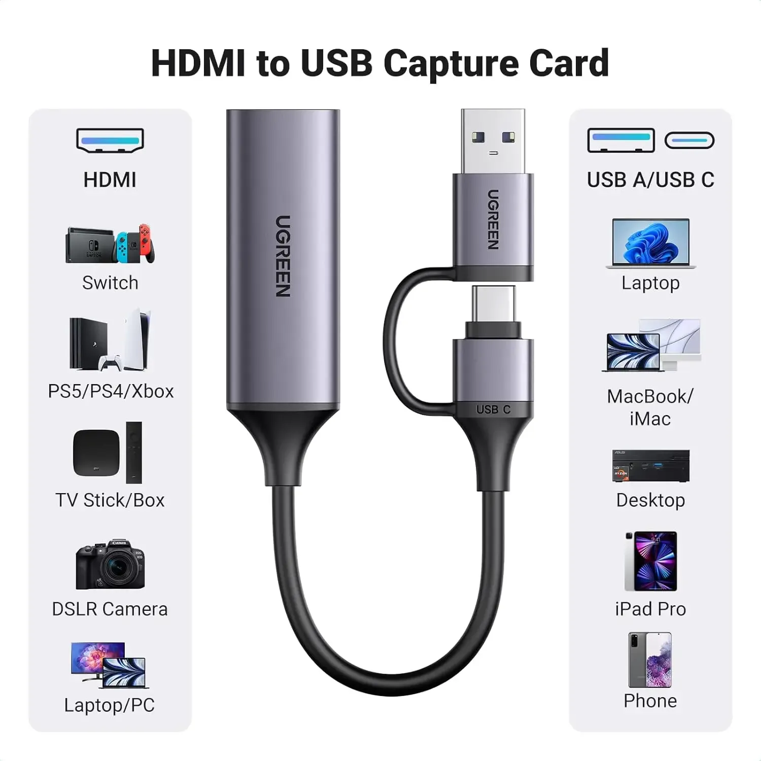 UGREEN HDMI to USB-C 1080P Capture Card