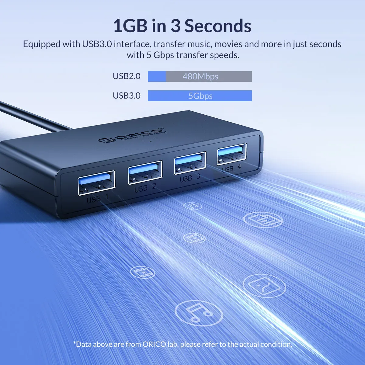 ORICO 4-Port USB 3.0 Powered Hub, 100cm Cable